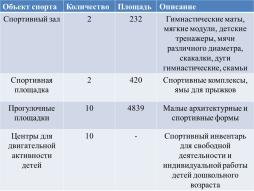 Объекты спорта